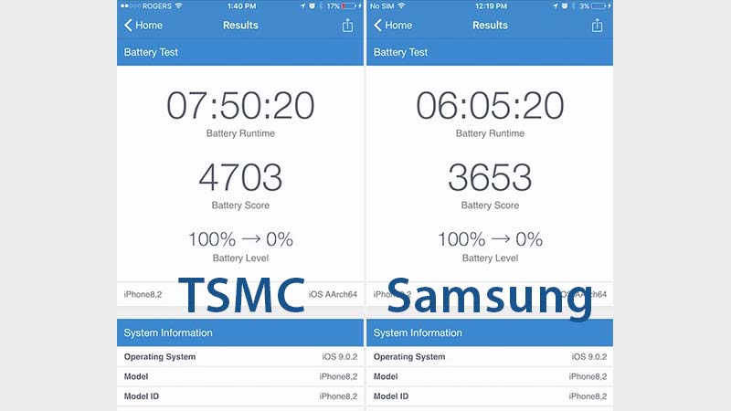 مقارنة أداء بطارية معالج A9 من TSMC وSamsung في الايفون 6s