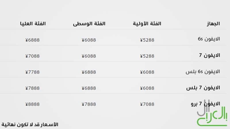 سعر الايفون 7 مساحة 32 و64 و128 و256 جيجابايت ؟ | ابل بالعربي